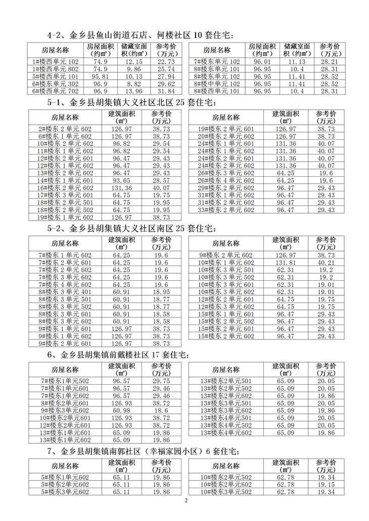 2024.12.19金鄉(xiāng)縣186套房產(chǎn)拍賣公告-詳情_02.png